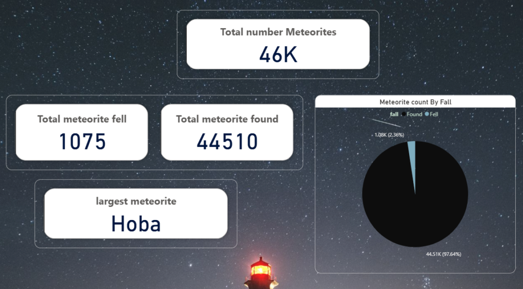#KPI #dashboard #Meteorite landings